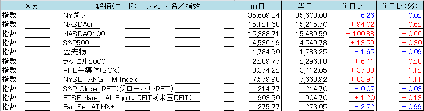 f:id:bear-snow:20211022054623p:plain