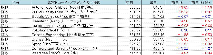 f:id:bear-snow:20211022054642p:plain