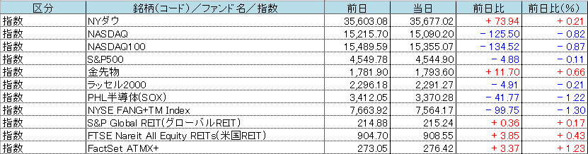 f:id:bear-snow:20211023061221p:plain