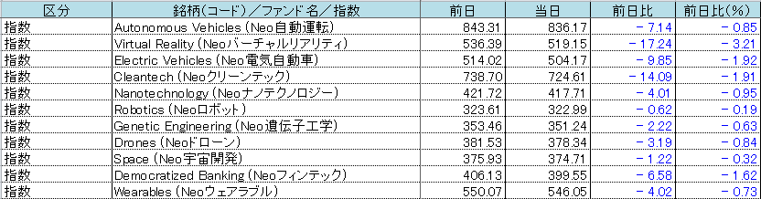 f:id:bear-snow:20211023061503p:plain