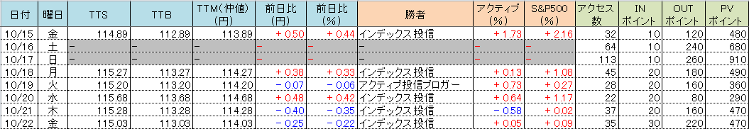 f:id:bear-snow:20211023061531p:plain