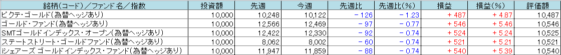 f:id:bear-snow:20211024061951p:plain