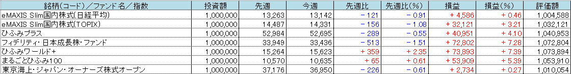 f:id:bear-snow:20211024063122p:plain