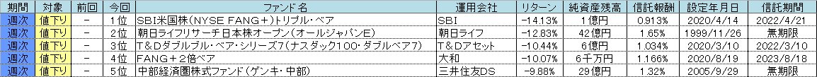 f:id:bear-snow:20211024160938p:plain
