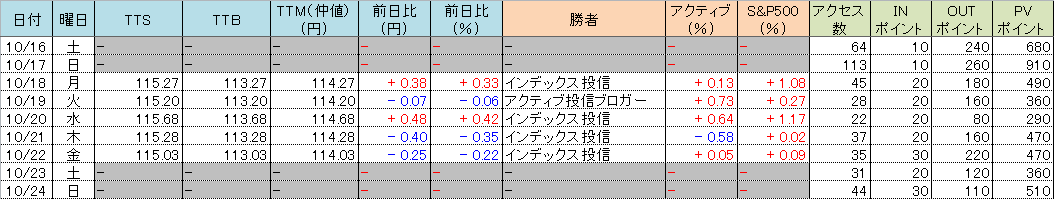 f:id:bear-snow:20211025061146p:plain