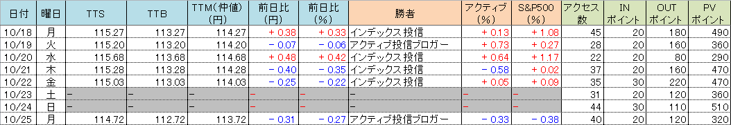 f:id:bear-snow:20211026060005p:plain