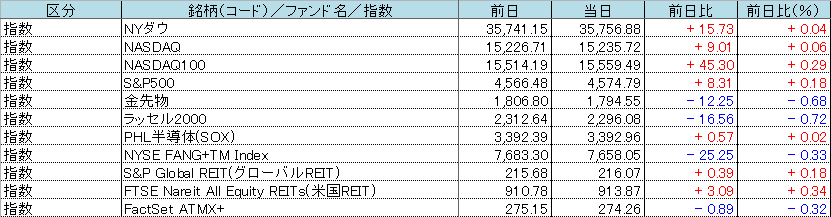 f:id:bear-snow:20211027055524p:plain