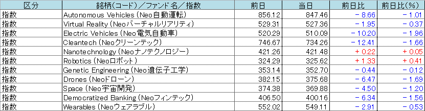 f:id:bear-snow:20211027055540p:plain