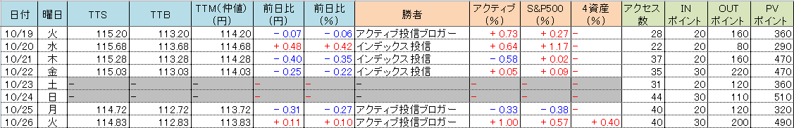 f:id:bear-snow:20211027055557p:plain