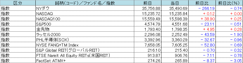 f:id:bear-snow:20211028055522p:plain
