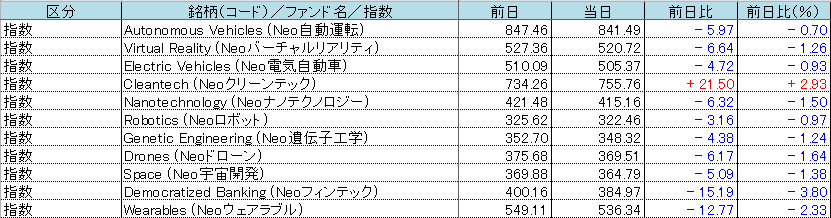 f:id:bear-snow:20211028055543p:plain