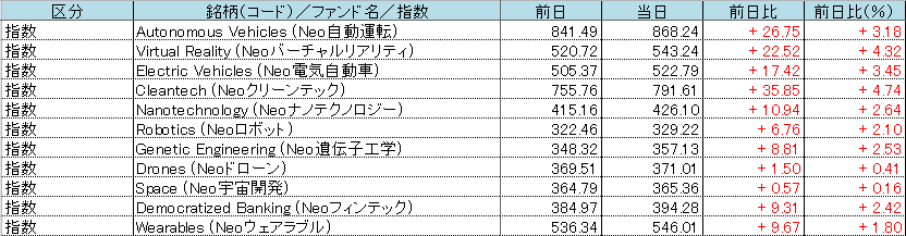 f:id:bear-snow:20211029055929p:plain