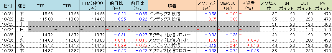 f:id:bear-snow:20211029055950p:plain
