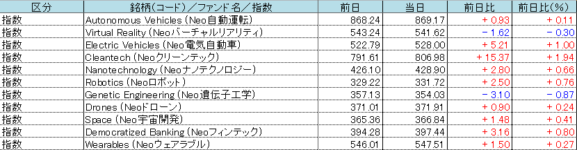 f:id:bear-snow:20211030062523p:plain