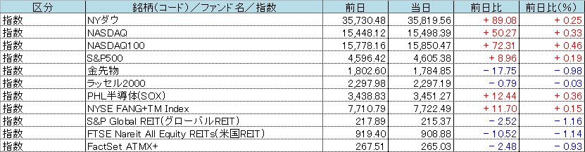 f:id:bear-snow:20211030062613p:plain