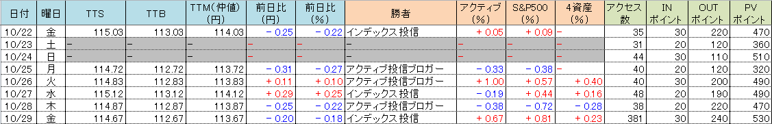 f:id:bear-snow:20211030062637p:plain