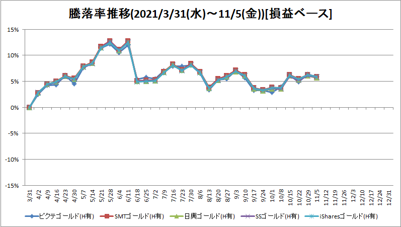 f:id:bear-snow:20211110205701p:plain