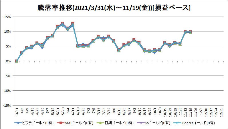 f:id:bear-snow:20211124124529p:plain