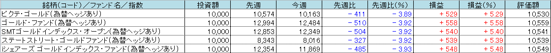 f:id:bear-snow:20211130101149p:plain