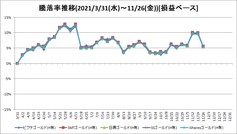 f:id:bear-snow:20211130101244p:plain
