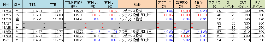 f:id:bear-snow:20211202055657p:plain