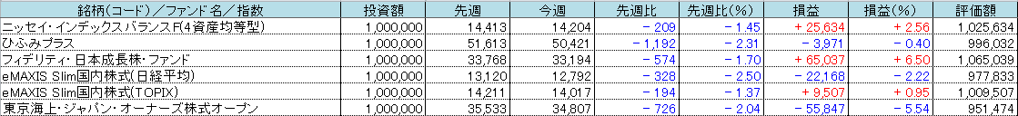 f:id:bear-snow:20211204060234p:plain