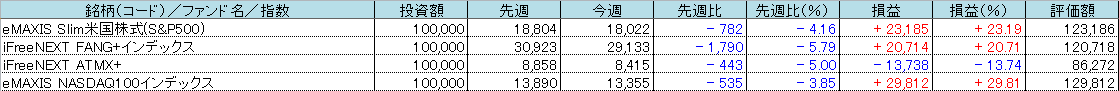 f:id:bear-snow:20211205054011p:plain