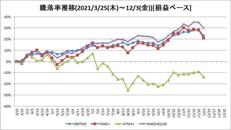 f:id:bear-snow:20211205054058p:plain