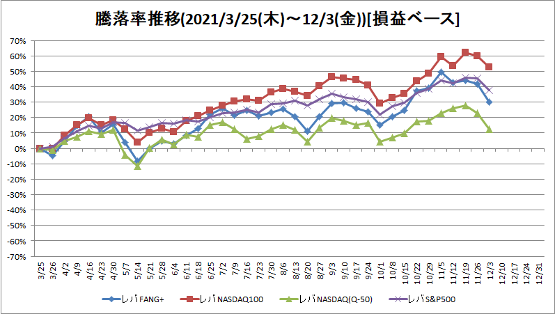 f:id:bear-snow:20211205054636p:plain
