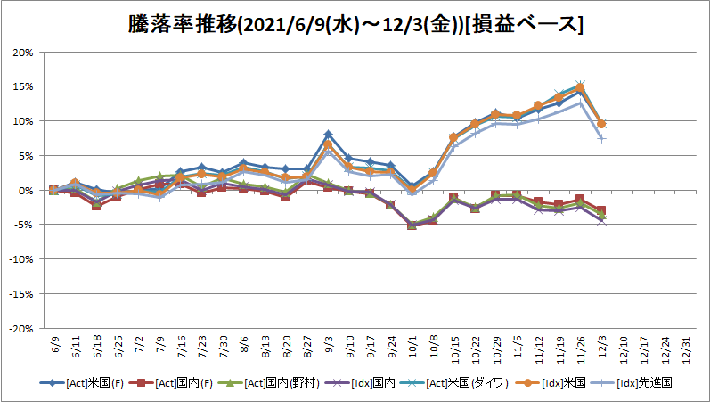 f:id:bear-snow:20211206083819p:plain