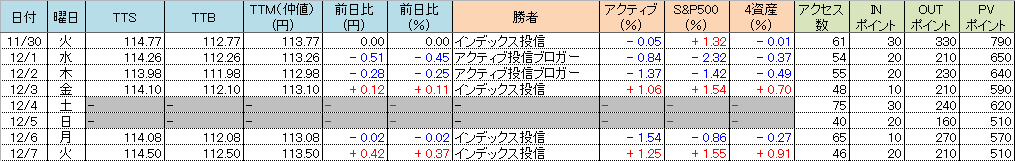 f:id:bear-snow:20211208055324p:plain