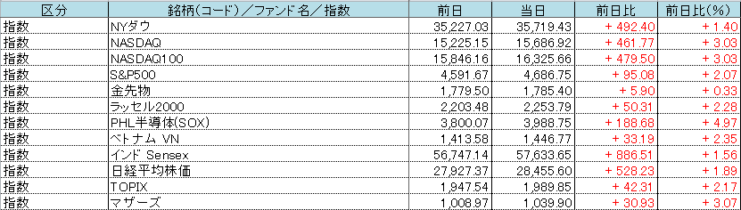 f:id:bear-snow:20211208093928p:plain