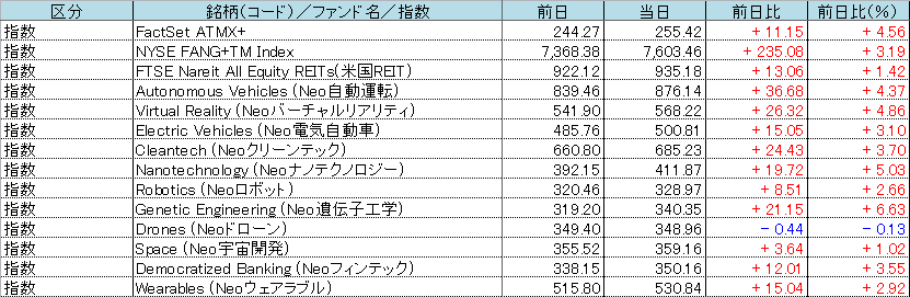 f:id:bear-snow:20211208094002p:plain