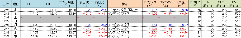 f:id:bear-snow:20211210055856p:plain