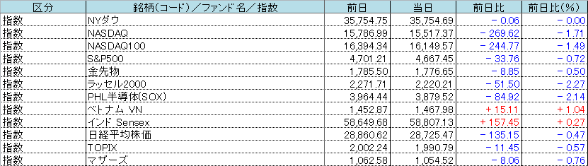 f:id:bear-snow:20211210085344p:plain