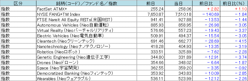f:id:bear-snow:20211210085405p:plain