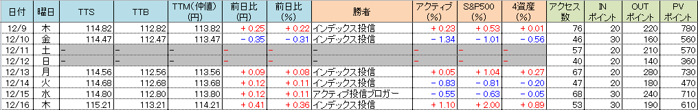 f:id:bear-snow:20211217055350p:plain