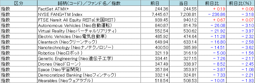 f:id:bear-snow:20211217084541p:plain