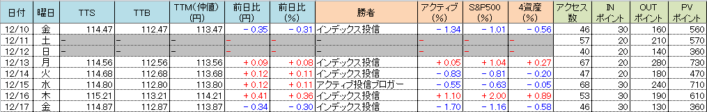 f:id:bear-snow:20211218051456p:plain
