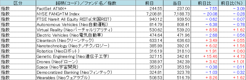 f:id:bear-snow:20211218070214p:plain