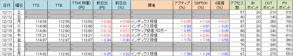 f:id:bear-snow:20211221060450p:plain