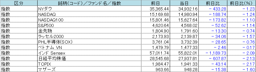 f:id:bear-snow:20211221083226p:plain