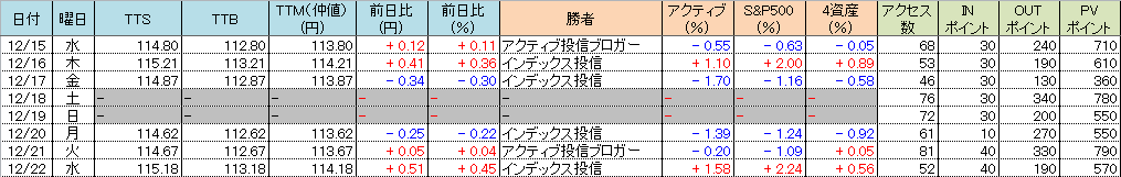 f:id:bear-snow:20211223055959p:plain