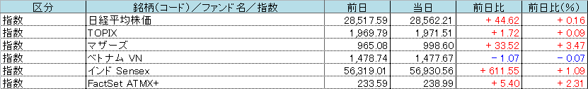 f:id:bear-snow:20211223084744p:plain