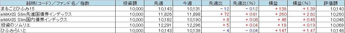 f:id:bear-snow:20211223085541p:plain