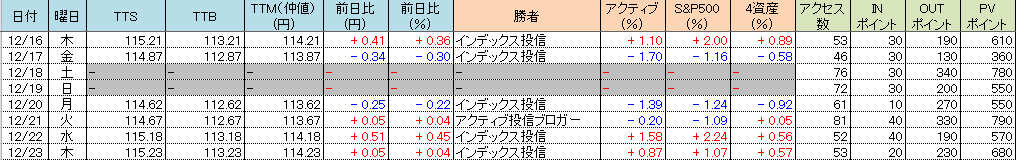f:id:bear-snow:20211224060336p:plain