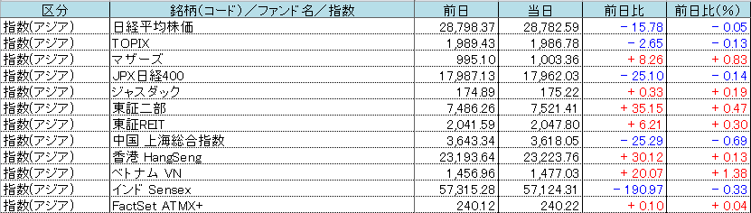 f:id:bear-snow:20211225051844p:plain