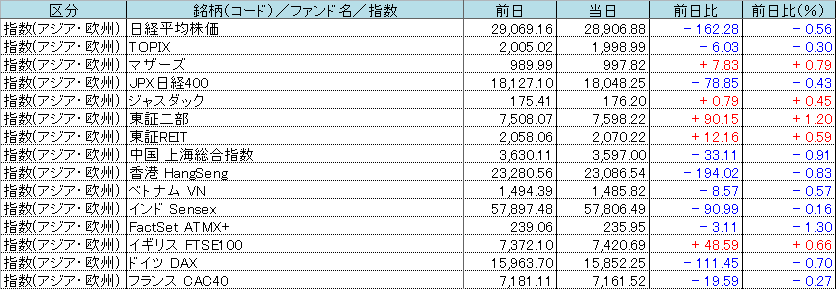 f:id:bear-snow:20211230053326p:plain