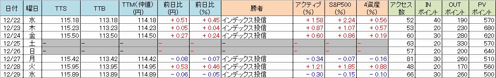 f:id:bear-snow:20211230053400p:plain