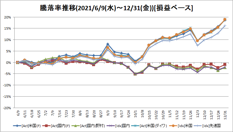 f:id:bear-snow:20220106112536p:plain